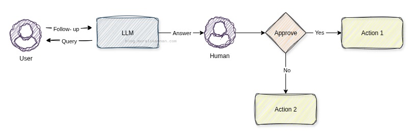 human-in-the-loop