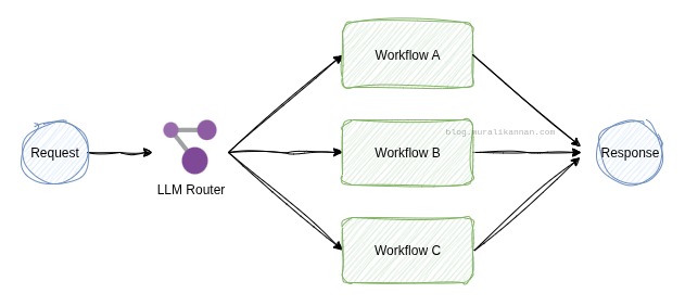 llm-as-router