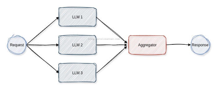 parallelization