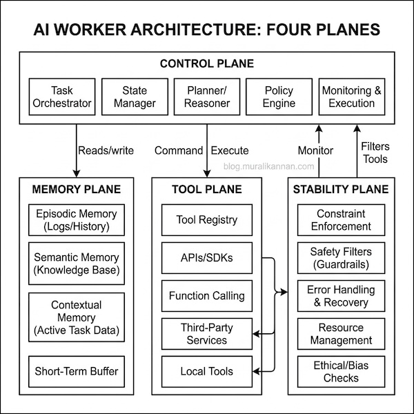 AI Worker Architecture