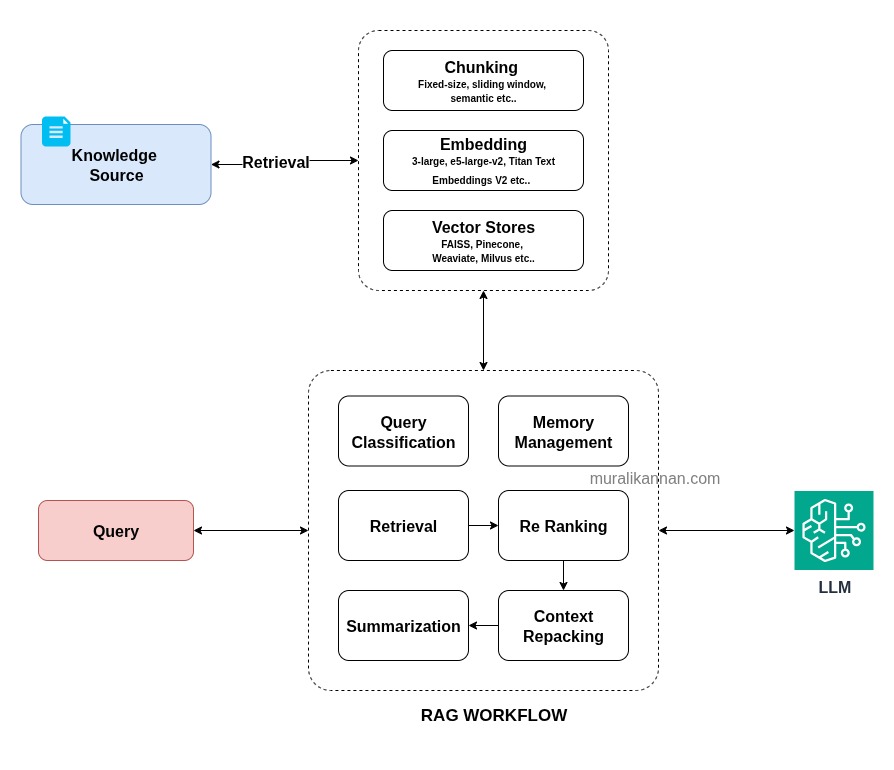 Rag-system-design