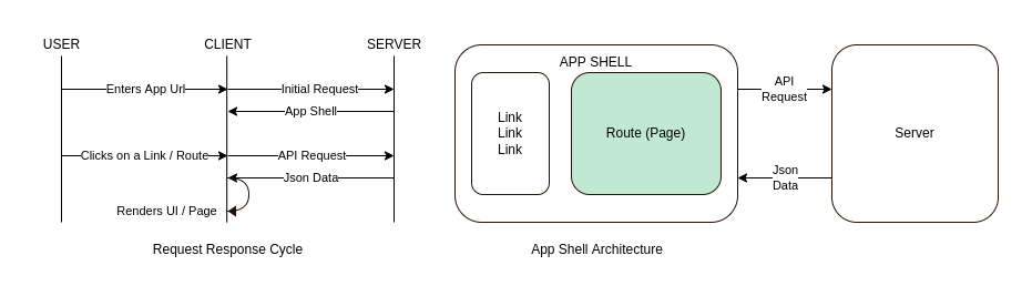 Docker Registry