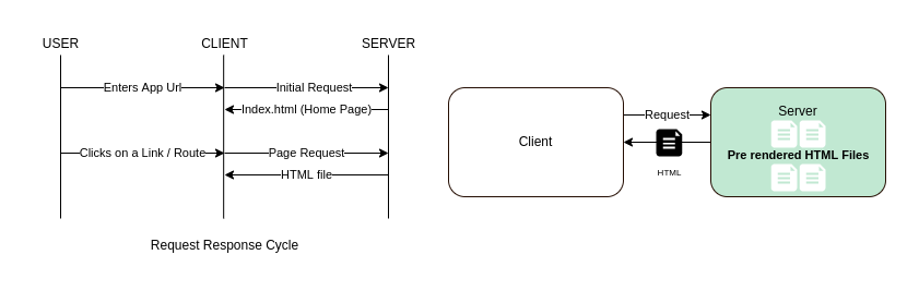 Docker Registry