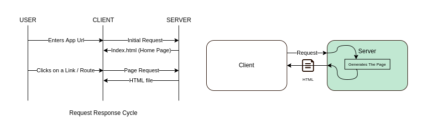 Docker Registry